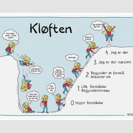 A1 plakater Arkiv - Kompetencehuset Heckmann Learning Pit, Visible Learning, Job Inspiration, Teachers Toolbox, Blooms Taxonomy, Teachers Corner, Teaching Social Skills, Cooperative Learning, Teacher Life