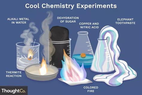 10 Cool Chemistry Experiments High School Chemistry Experiments, Cool Chemistry Experiments, Chemistry Quotes, Chemistry For Kids, Chemistry Posters, Chemistry Projects, Chemistry Classroom, Chemistry Education, High School Chemistry