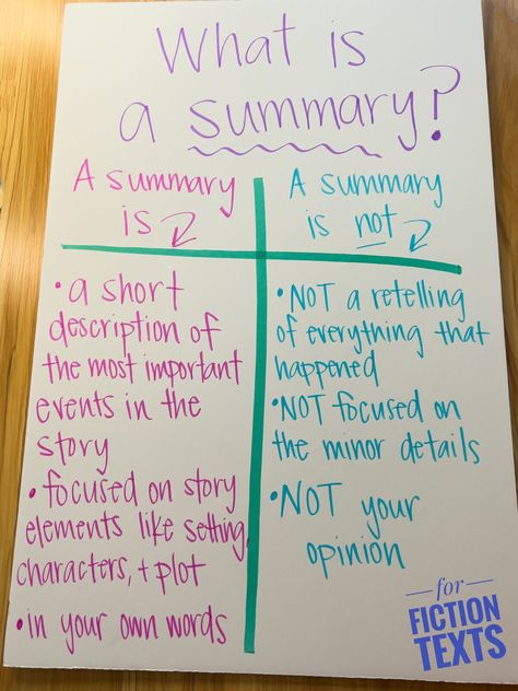 Summary Anchor Chart, Summarizing Anchor Chart, Fiction Anchor Chart, Summarizing Fiction, How To Summarize, Avid Strategies, Story Summary, Writing Graphic Organizers, Argumentative Essay Topics