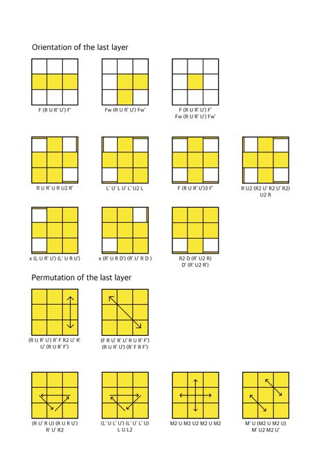 New 2-Look OLL and PLL algorithm chart with updated algorithms. These are the same algorithms used by J Perm in his video, and I find them easier than the previous one I uploaded. Rubics Cube Solution, Rubiks Cube Algorithms, Rubiks Cube Patterns, Rubicks Cube, Rubiks Cube Solution, Rubics Cubes, Lego Wedo, Rubix Cube, Cube Pattern