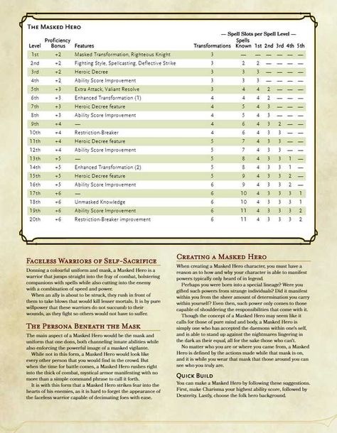 Masked Hero (Revised V2/Playtested/New Archetype) - Imgur Dnd Tables, Dm Tools, Dm Ideas, Dnd Dm, Pathfinder 2e, Dm Screen, D D Classes, Dnd Classes, Dungeon Master's Guide