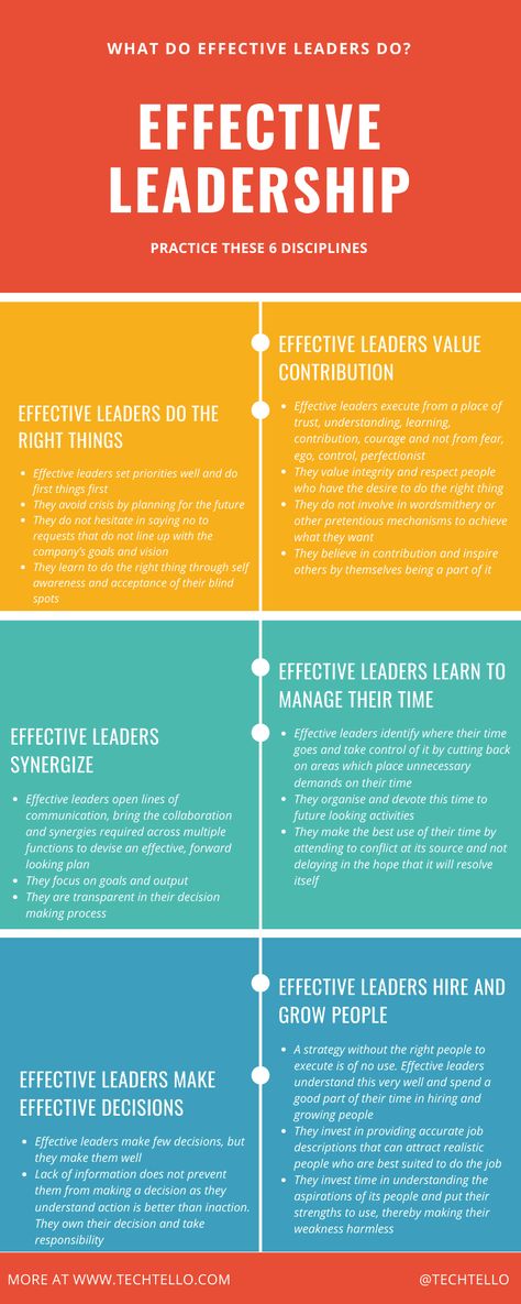 Leadership Development Activities, Effective Leadership Skills, Leadership Competencies, Business Facts, Leadership Advice, Leadership Traits, Good Leadership Skills, Leadership Inspiration, Leadership Strategies