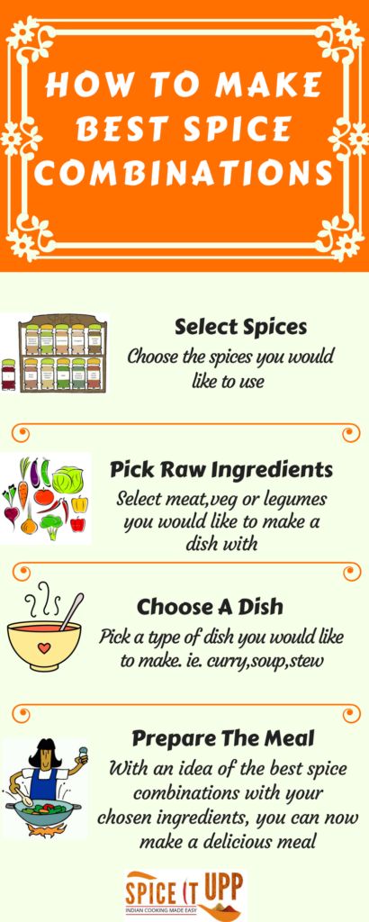 Best Spice Combinations Chart Spice Substitution Chart, Spice Chart, Paleo Sauces, List Of Spices, Spice Combinations, Veg Soup, Diy Spices, Homemade Spices, Healthy Gluten Free Recipes