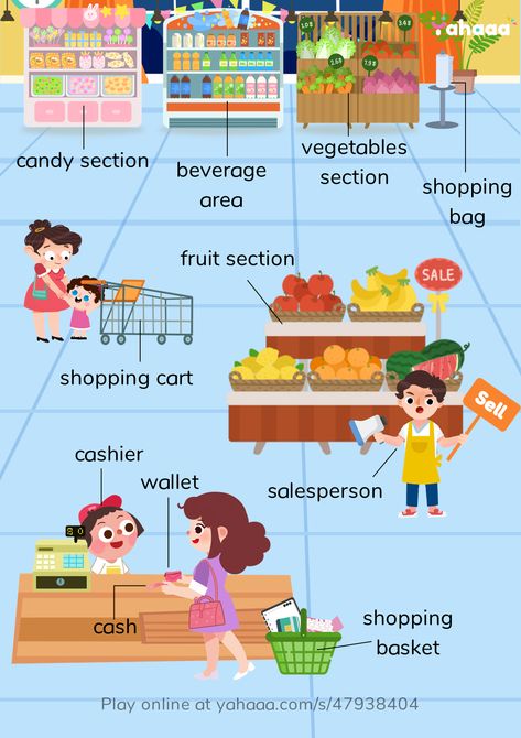 Let's learn some words about the supermarket. Shopping Poster, Study Vocabulary, English Activities For Kids, Learning English For Kids, English Phonics, Cash Wallet, English Learning Spoken, English Worksheets For Kids, Flashcards For Kids