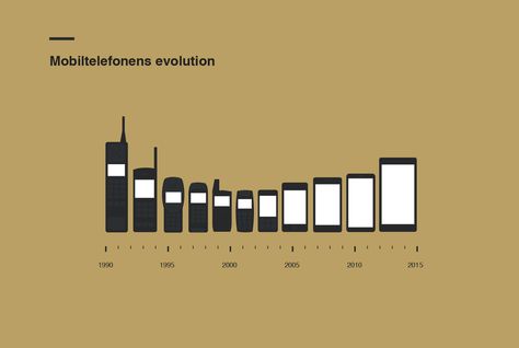 The evolution of mobile phone sizes :  also shows a change in screen size & use, from phone to KB to apps Evolution Cartoon, Darwin Evolution, Marques Brownlee, Satirical Illustrations, Theory Of Evolution, Charles Darwin, Information Design, Data Visualization, Satire