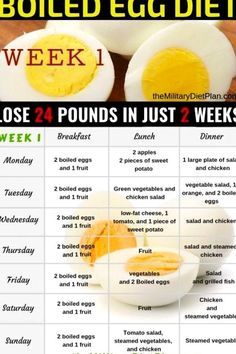 Hard Boiled Egg Diet, Hard Boiled Eggs Diet, Boiled Egg Salad, Pain Naan, The Boiled Egg Diet, Egg Benefits, Toast Pizza, 20 Pounds In 2 Weeks, Egg Diet Plan