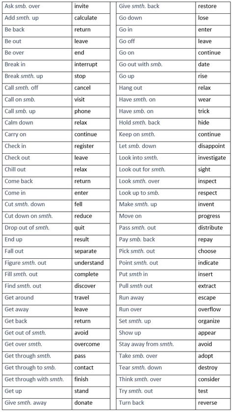 Frequently used phrasal verbs and one word synonyms - learn English,phrasalverbs,vocabulary,english Word Synonyms, Fake Certificates, English Expressions, Phrasal Verb, English Collocations, Vocabulary English, Learning Reading, English Time, Phrasal Verbs