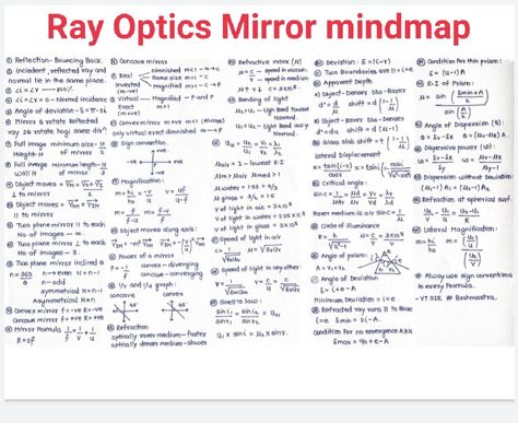 Pneumonics For Neet, Ray Optics Formula Sheet Class 12, Ray Optics Formula Sheet, Ray Optics Physics Notes, Physics Short Notes For Neet, Physics Hacks, Jee Physics, Ray Optics, Neet Physics