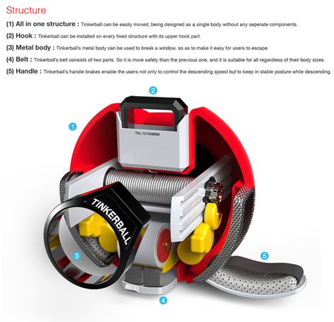 Evacuation Kit, Grappling Hook, Arabic Clothing, Emergency Equipment, Emergency Shelter, Emergency Management, Communication Tools, Earthship, High Rise Building