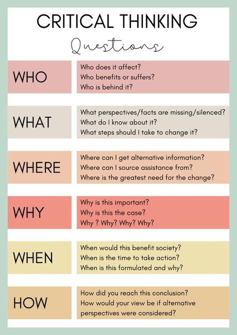 Teaching Critical Thinking, Critical Thinking Questions, Research Writing, English Writing Skills, Instructional Design, School Study Tips, English Writing, Critical Thinking Skills, Study Skills