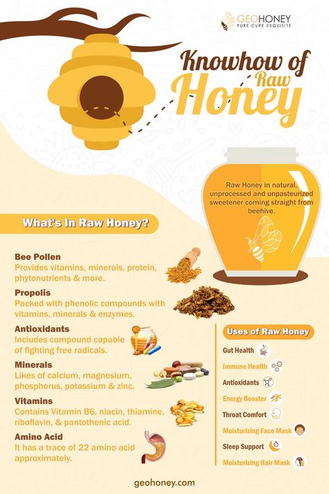 Benefits Of Raw Honey, Honey Facts, Honey Health Benefits, Honey Bee Facts, Honey Bees Keeping, Honey Bee Pollen, Bee Hive Plans, Backyard Bee, Aesthetic Health