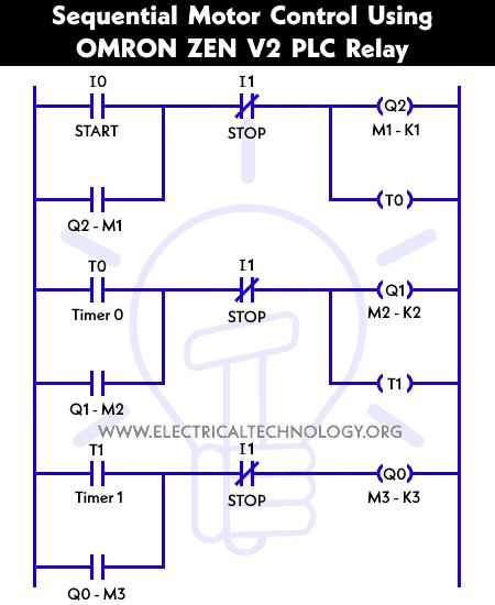 Sequential Motor Control Circuit Using ZEN Programable Relay Basic Electrical Engineering, Ladder Logic, Smart Home Automation Systems, Electrical Engineering Projects, Plc Programming, Electronic Circuit Design, Electronic Circuit, Electronics Mini Projects, Home Automation System