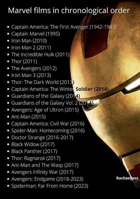 What Order To Watch Marvel Movies, Marvel Film Order, Marvel Order To Watch, X Men Movies In Order, All Marvel Movies In Order, Order To Watch Marvel Movies, Best Marvel Quotes, Marvel Quotes Funny, Marvel Movies In Chronological Order