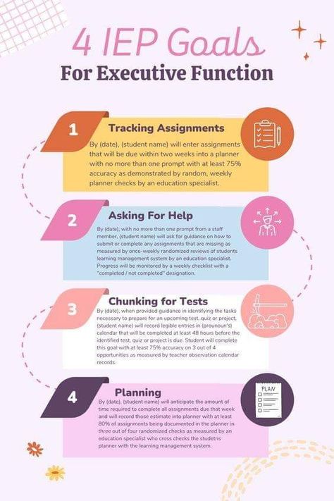 Executive Functioning Iep Goals, Iep Vs 504, Iep Template, Psychology Decor, Iep Binder, Iep Organization, Middle School Special Education, High School Special Education, Intervention Specialist