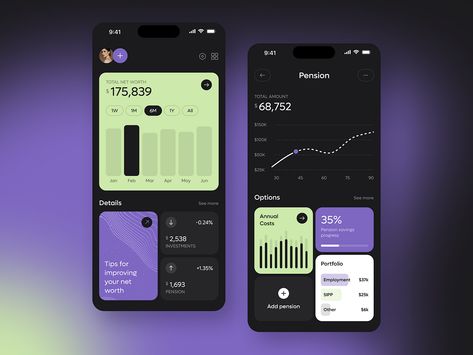 Payly - Personal Finance Mobile App by Arounda UI/UX for Arounda on Dribbble Budget Planner App, Budget Apps, Dashboard App, Dashboard Mobile, Dashboard Interface, Ux App Design, Savings Goal, Design Thinking Process, Budget Tracking