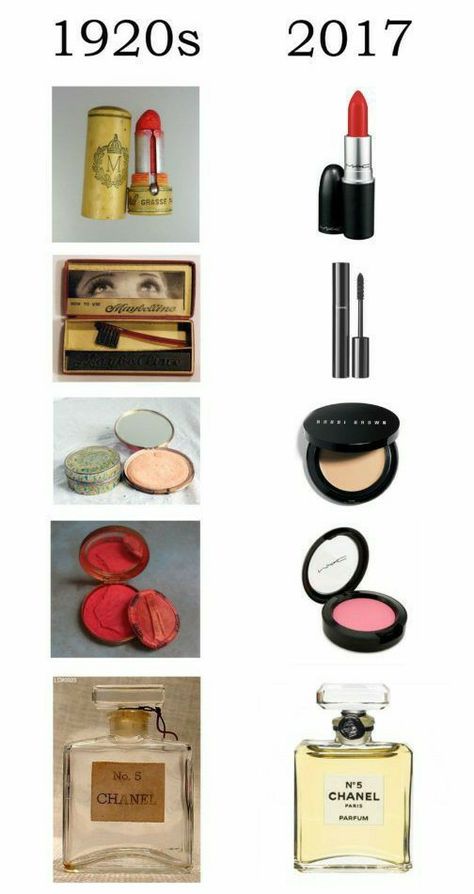 Vintage Makeup Products, 1920s Makeup, Vintage Beauty Products, Makeup History, Retro Updo, Retro Makeup, Makeup Package, Old Makeup, Makeup Pro