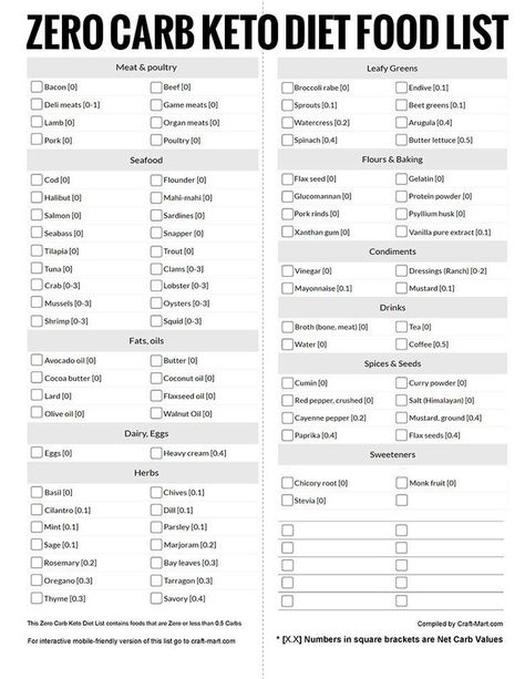 If you are just starting with Keto diet and Low Carb foods, shopping without a list can be challenging. For this reason, we created several versions of printable Keto Diet Grocery Lists in PDF format along with #carnivore #diet #carnivorediet #healthyfood #healthy 0 Carb Foods, Low Carb Diet Food List, Keto Diet Grocery List, No Carb Food List, Low Carb Grocery, Zero Carb Foods, Low Carb Food, Low Carb Food List, Keto Shopping List