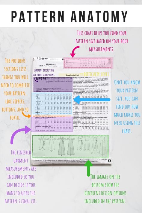 How to read a sewing pattern. Wish I would have paid more attention to this when I first started sewing. Basic Sewing Patterns For Beginners, How To Read A Sewing Pattern, How To Read Sewing Patterns, Sewing Notes, Begginer Sewing Projects, Sewing Terms, Teaching Sewing, Puff Quilt, Plus Size Sewing Patterns