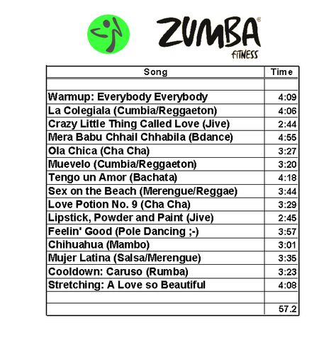 Zumba Playlist Christian Zumba Workout, Workout Songs 2022, Zumba Dance Benefits, Sport Diet, Zumba Songs, Zumba Playlist, No Zumba Cancelled, Zumba Dance, Workout Music