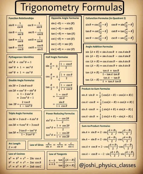 Physics Basics, Trigonometry Formula, Trigonometric Formulas, Maths Study, Space Physics, Formula Sheet, Math Formula Chart, Formula Chart, Learn Science