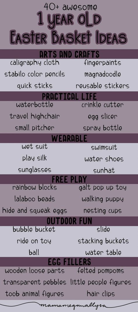 a list that reads 40+ awesome one year old easter basket ideas with categories for eats and crafts, practical life, wearable, free play, outdoor fun and egg fillers Play Outdoor, Egg Fillers, Easter Egg Fillers, Rainbow Blocks, Easter Baskets For Toddlers, Easter Basket Ideas, Easter Basket Fillers, Free Play, Easter Gift Baskets