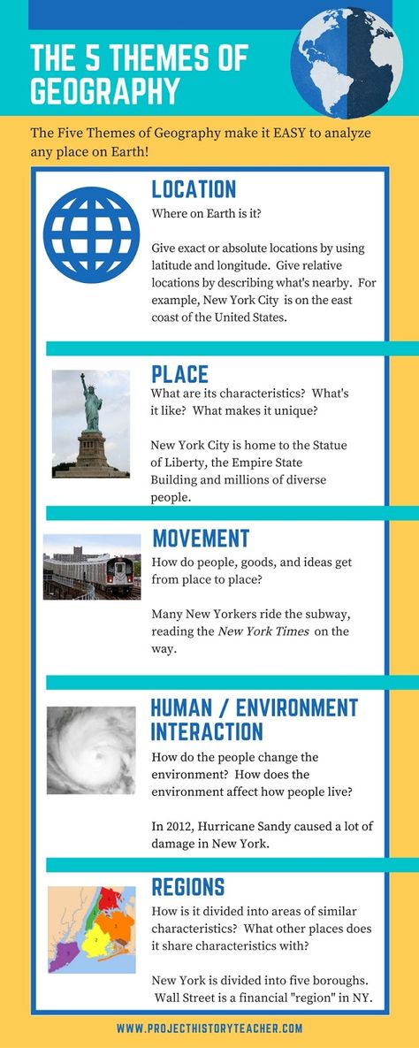 5 Themes of Geography Made Easy! Definitions - Examples - Infographic | Project History Teacher Aesthetic Geography, Geography Quotes, Geography Aesthetic, Geography Quiz Questions, World Geography Lessons, 5 Themes Of Geography, Themes Of Geography, Geography Themes, Indian Geography