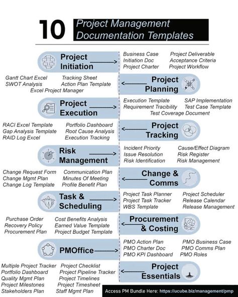 Project Management on LinkedIn: #projectmanagement #projectplanning #projectmanager #pmp #pmo #project… Project Management Notes, Project Manager Aesthetic, Project Management Dashboard, Project Dashboard, Project Charter, Learn Computer Science, Learn Computer, Team Leadership, Workshop Plans