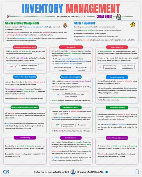 Onesphore RAKOTOMALALA ✧ on LinkedIn: ✅ Inventory Management

This post gives you a simple overview of inventory… | 107 comments Inventory Management Templates, Inventory Management System, Retail Merchandising, Inventory Management, Public Speaking, Business Development, Business Plan, Supply Chain, Page Design