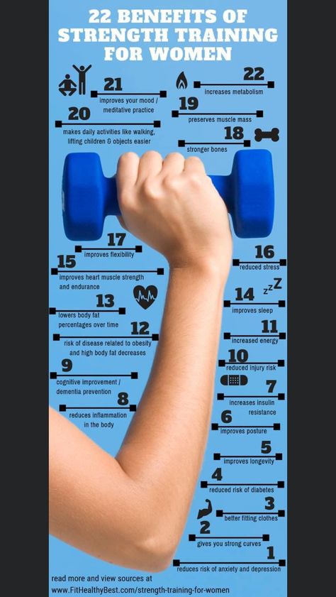 Benefits Of Weight Training, Workouts Programs, Gym Signs, Fitness Benefits, Strength Training For Women, Exercise Recovery, Compound Movements, Benefits Of Strength Training, Fitness Hacks