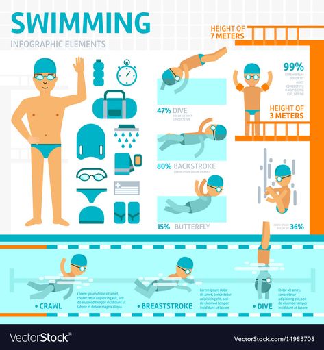 Swimming Infographic, Swim Exercises, Swimming Rules, Swim Tips, Flat Infographic, Pool Rules Sign, Swimming Lessons For Kids, Olympic Diving, Swimming Safety