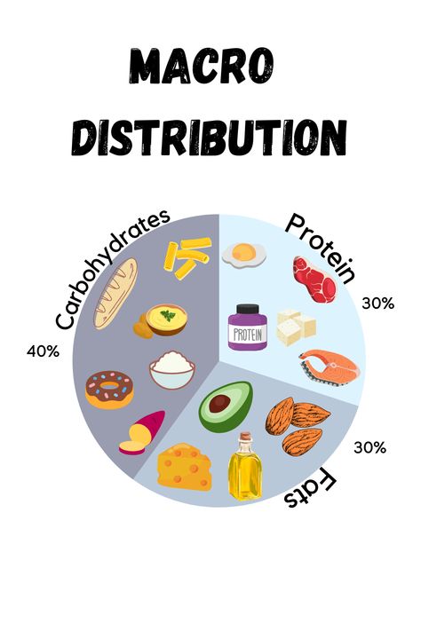 Macro Planning, Macro Food List, Nutritional Label, Foods That Contain Protein, Macro Food, Macro Meal Plan, Macro Nutrition, Nutrition Label, Macros Diet