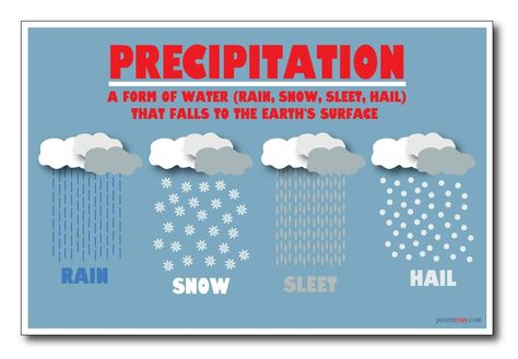 Types Of Precipitation, Our Planet Earth, Earth Surface, Our Solar System, Our Planet, Solar System, Vocabulary, Google Images, Planets