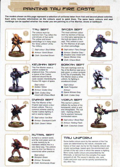 Guide, Paint Guide, Painting, Tau, Tau Painting Guide Tau Sept Colours, Warhammer 40k Tau Paint Schemes, Tau Color Scheme, Tau Paint Scheme, Tau Sept, Warhammer 40k Tau, Suit Painting, Tau Army, 40k Tau