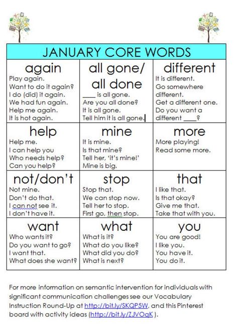 Core Words Aac, Aac Activities, Core Vocabulary Activities, January Ideas, Toddler Speech, Augmentative Communication, Core Words, Slp Activities, Core Vocabulary