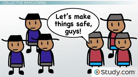 Collective Bargaining: Meaning, Theories and Impact in Organizations Collective Bargaining, Authors, Labor, Meant To Be, Education, Let It Be