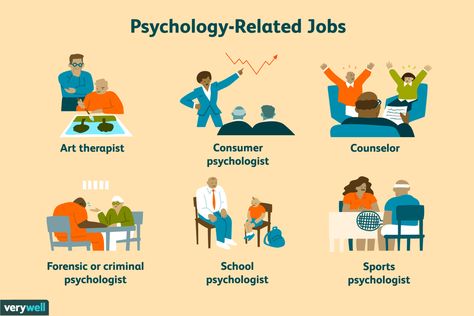 Psychology Jobs, Dream Psychology, Learning Psychology, Psychology Careers, Types Of Psychology, Psychology Notes, Psychology Studies, Psychology Major, Sports Psychology