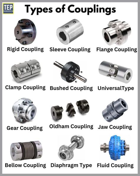 Couplings | Types of Couplings | Different Types of Couplings | Rigid Coupling | Sleeve Coupling | Flange Coupling | Bushed Pin-type Coupling | Universal Coupling | Gear Coupling | Oldham Coupling | Jaw Coupling | Bellow Coupling | Diaphragm Coupling | Fluid Coupling Fabrikasi Logam, Basic Electrical Wiring, Machining Metal Projects, Mechanical Engineering Design, Automobile Engineering, Power Transmission, Engineering Tools, Automotive Mechanic, Machining Metal