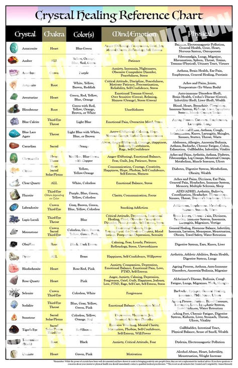 Unleash the power of crystals for protection with our High-Res Crystal Healing Guide! Perfect for beginners, it showcases stunning images, names, chakra connections, and key attributes for each stone. Instantly download a crystal-clear 11x17 JPG/PDF—no watermark, just pure energy. Crave a larger view? Check out our shop for a grand 24x36 poster! Note: Personal use only, no resales. Follow us for more transformative crystal insights! Crystal Stores, Crystal Meanings Charts, Vicks Vaporub Uses, Crystal Healing Chart, Crystal Names, Uses For Vicks, Crystal Guide, Reference Chart, Printable Chart