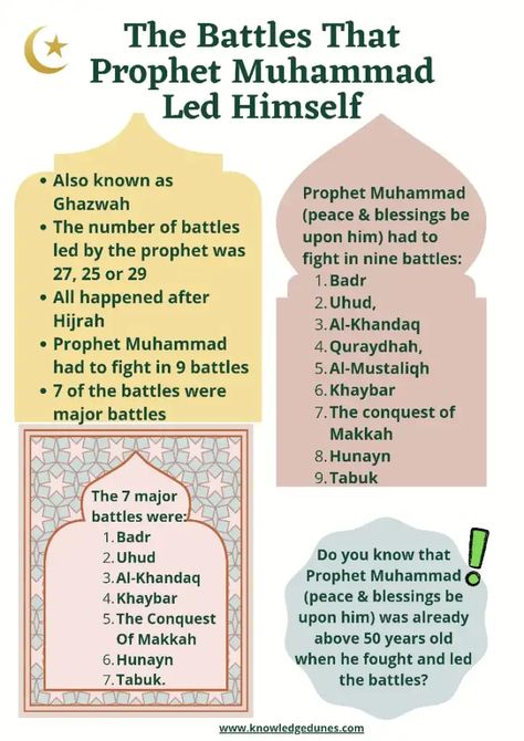 Battles Led By The Prophet : Prophets In Islam History, Prophet Muhammad Biography, Quran Journaling, Ramadan Planner, Prophets In Islam, Islam Lesson, Prophet Muhammad Quotes, Islamic Kids Activities, History Of Islam