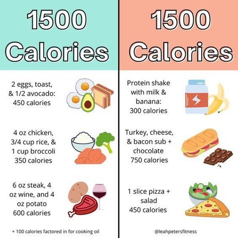 loss weight meal plan 1200 calorie 1500 Calorie Diet, 1500 Calorie Meal Plan, Meal Plan Ideas, Weight Loose Tips, Fat Loss Food Plan, Daily Meal Plan, Nutritious Foods, Calorie Meal Plan, Vegan Meal Plans