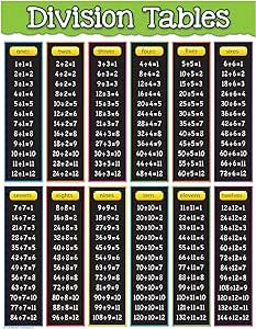 Teacher Created Resources Division Tables Chart (7578) Simplify Math, Division Table, Division Chart, Math Examples, Math Tables, Teaching Math Strategies, Alphabet Chart, Math Charts, Multiplication Chart