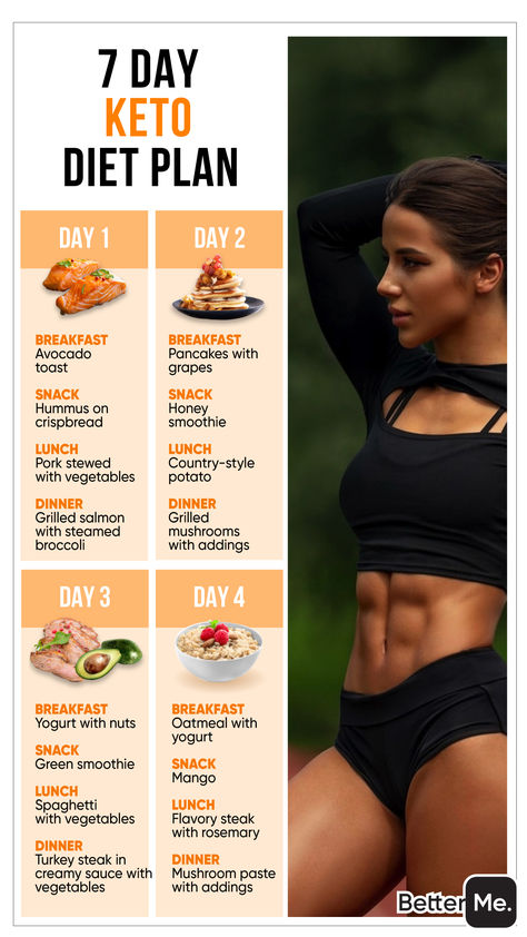 Complete 1-minute Quiz and Get Customized Keto Guide to Help you Stick to Your Fitness Goals 🥦🥑 Low Carb Intermittent Fasting Meal Plan, High Protein Low Carb Meal Plan Losing Weight Easy, Keto Friendly Overnight Oats, Vegetarian Intermittent Fasting Plan, Green Smoothie Snacks, Egg Fast Keto Meal Plan, Grape Snacks, Whole30 Diet, Diet Results