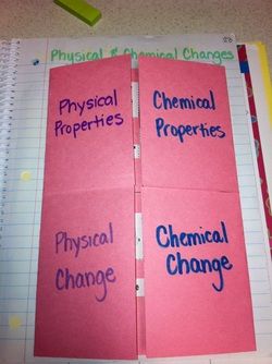 SC.4.P.9.1-Identify some familiar changes in materials that result in other materials with different characteristics, such as decaying animal or plant matter, burning, rusting, and cooking.  physical vs. chemical changes foldable -lots of pictures Physical And Chemical Changes Project, Decaying Animal, Science Foldables, Chemical And Physical Changes, Science Gadgets, Forensic Anthropology, Physics Classroom, 7th Grade Science, Matter Science