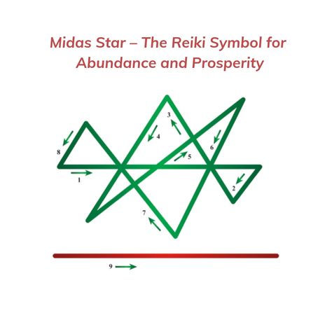 Reiki symbole Midas Star, Symbol For Abundance, Abundance Symbol, Reiki Room Ideas, Money Reiki, Karuna Reiki, Reiki Business, Healing Symbols, Reiki Therapy