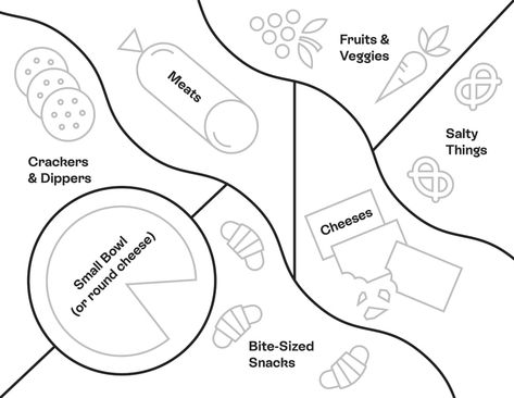 Charcuterie Template, Charcuterie Board Layout, Charcuterie Board Template, Table Charcuterie Board, Party Food Table Ideas, Table Charcuterie, Volunteer Recognition, Board Layout, Club Crackers