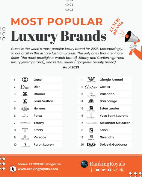 List Of Luxury Brands, Affordable Luxury Brands, Rich Brands, Luxury Jewelry Brand Logos, Popular Brands, Expensive Brands, Luxury Brands, Clothing Brands, Luxury Brands List