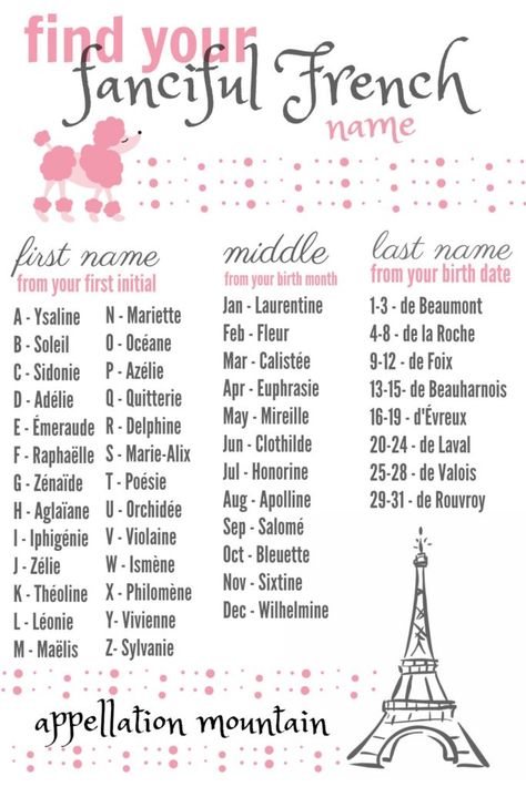 Ooh La La: French Names for Girls - Appellation Mountain Girl Names French, French Last Names, Korean Girls Names, Funny Name Generator, Baby Names Girl, Christian Tips, French Name, Older Parents, Southern Baby Names