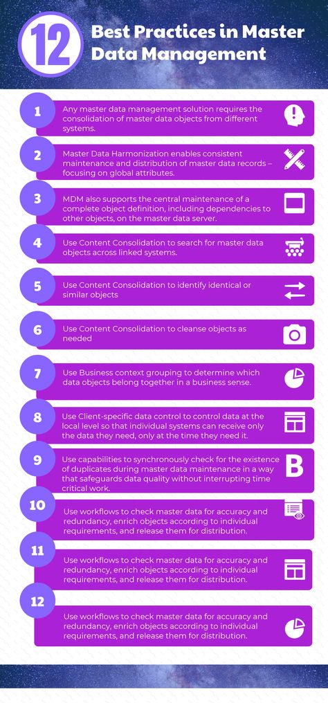 Data Literacy, Coding Challenges, Data Governance, Performance Management System, Data Engineering, Flow Charts, Memes Gretchen, Master Data Management, Big Data Technologies