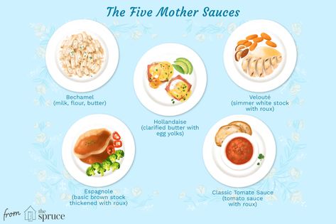 There are 5 mother sauces in the culinary arts from which all other sauces are made. You've probably heard of some of these staples of French cuisine. Quebecois French, French Mother Sauces, 5 Mother Sauces, Five Mother Sauces, Cooking Knowledge, Mother Sauces, Sauce Ideas, Food Sauces, Savory Dips