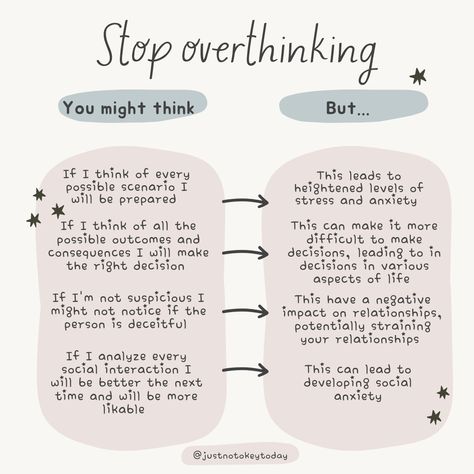 Letting go of the 'what ifs' and embracing the present moment. 🌟💫 #MindsetShift #PositiveVibesOnly Positive What Ifs, What Ifs, The Present Moment, Present Moment, Positive Vibes Only, November 2, Mental Wellness, The Present, Letting Go